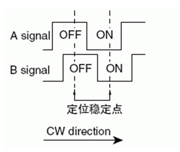 编码器音量调节图