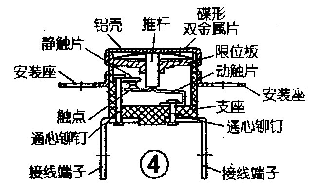 温控器,使电热水瓶,电开水用具有在保温状况接通电源_接线图分享 突跳式温控器是双金属片温控器又一种新型的温控器,应用于工业电器、电机、家用电器的范畴,特别是近几年开发的微波炉、电磁灶、洗碗机、电子消毒柜、电热水瓶、饮水机、豆浆机、冷暖空调扇、食品加工机等小家电中运用更见遍及。突跳式温控器分敞开式(常见构造如图3) 和密封式两类,其中密封式温控器又分自动复位型(结构如图4 所示) 和手动复位型(结构如图5 所示) 。 各种突跳式温控器的类型总称KSD ,温度均为分级定值,不能调理。主动复位型突跳温控器的作业原理是将双金属片制成碟形元件,受热发作位移能量堆集,一旦战