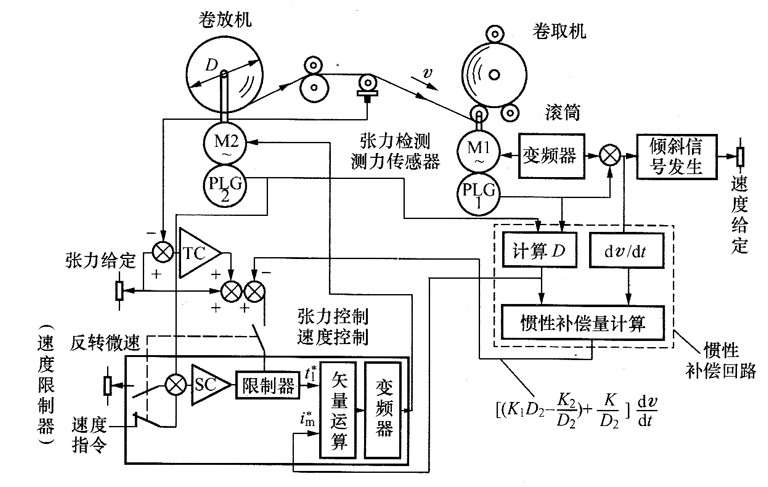 张力控制器操控 张力控制器操控